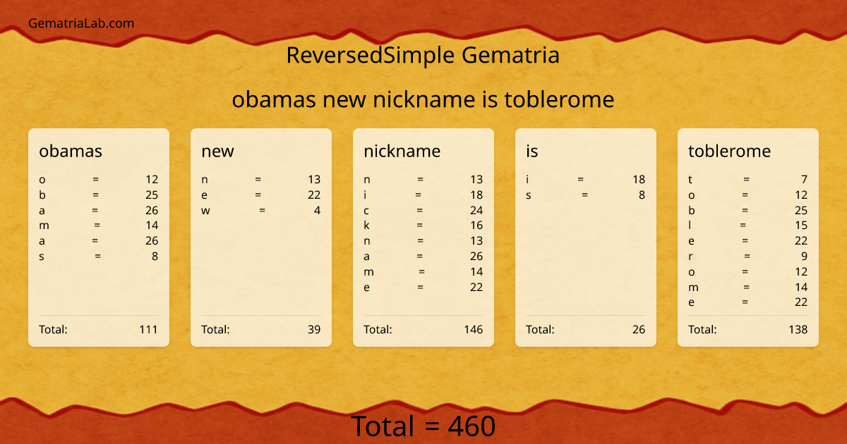 obamas new nickname is toblerome in reversedSimple Gematria